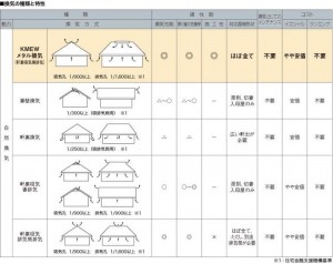 通氣工法設計2